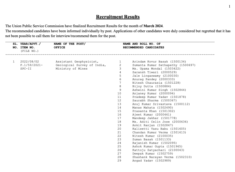 upsc-have-finalized-recruitment-results-for-the-month-of-march-2024