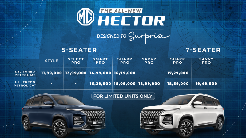 jsw-mg-motor-india-launches-the-all-new-hector-a-striking-fusion-of-elevated-design-advanced-technology-refined-comfort-priced-starting-at-inr-1199-l