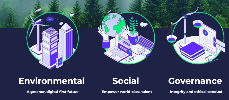 Virtusa Earns Spot on 2025 CDP Climate ‘A List,’ Ranks Among Top 4% Globally for Environmental Leadership decoding=