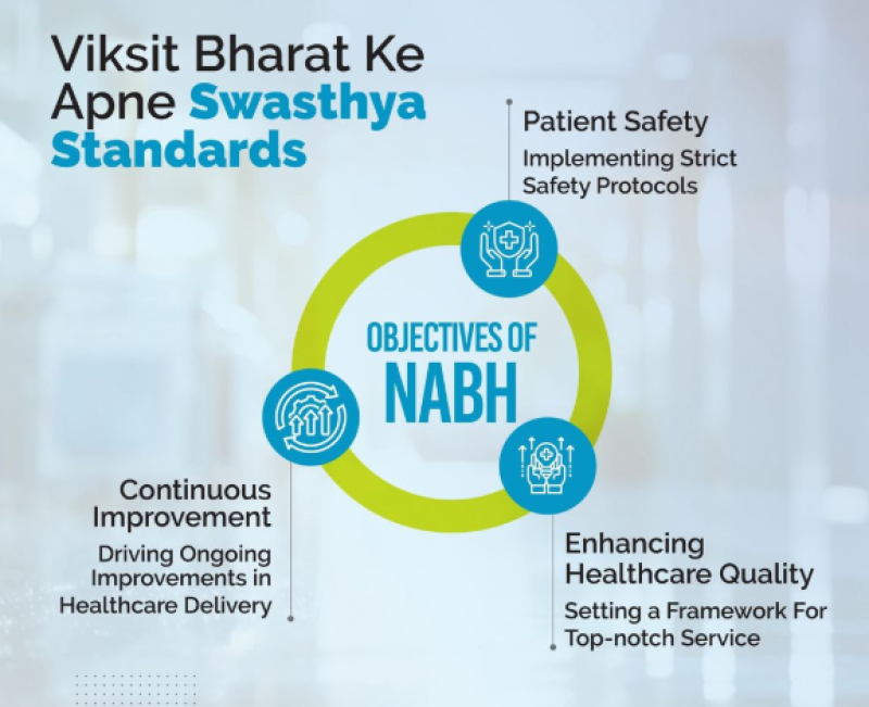 nabh-under-quality-council-of-india-qci-signs-mou-with-research-society-for-the-study-of-diabetes-in-india-rssdi-to-enhance-quality-of-diabetes-care