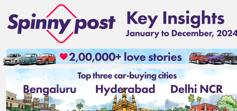 spinnys-2024-trends-76-first-time-buyers-renault-kwid-dominates-sales-60-of-women-prefer-automatic-hatchbacks