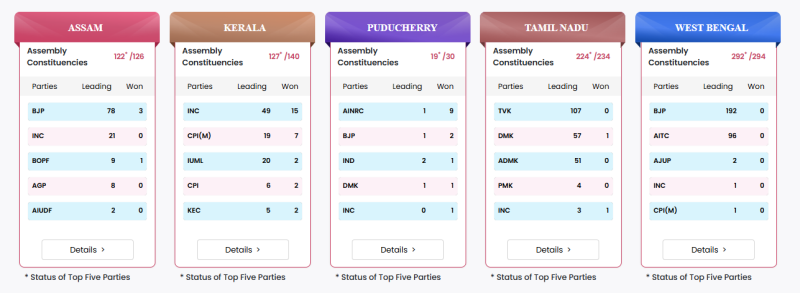 live-updates-maduravoyal-assembly-election-2026chennai-may-4-2026