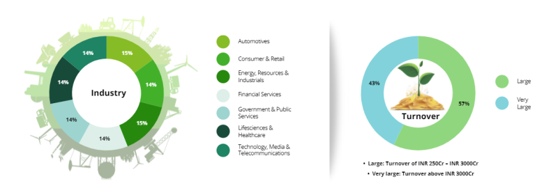 deloitte-india-pre-budget-survey-2024-indias-us5-trillion-goal-insights-from-business-leaders