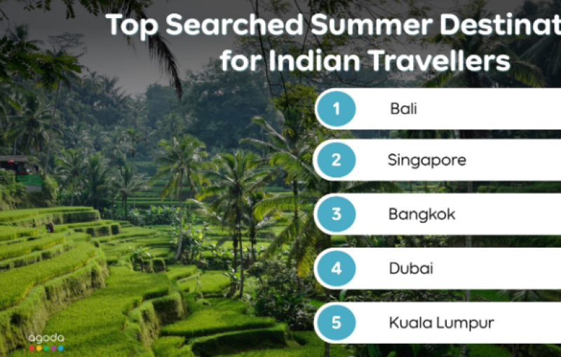 agoda-shares-most-searched-summer-holiday-destinations-for-indian-travelers-heading-abroad