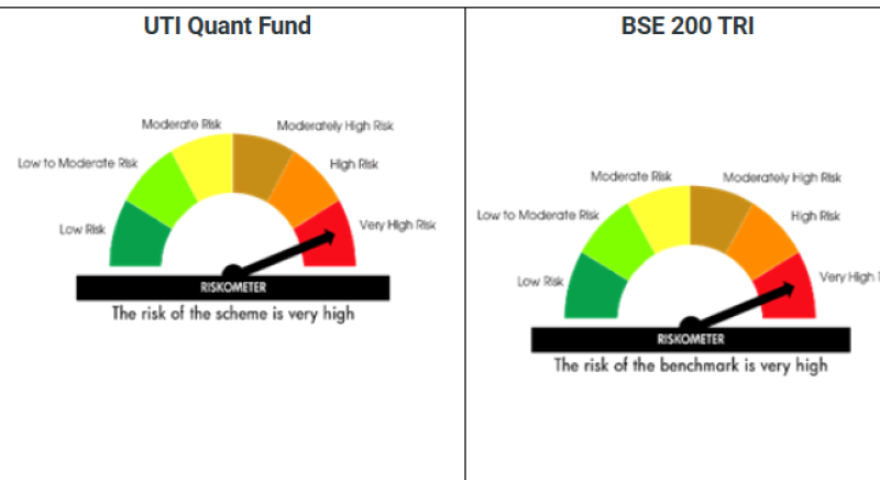 uti-mutual-fund-launches-uti-quant-fund