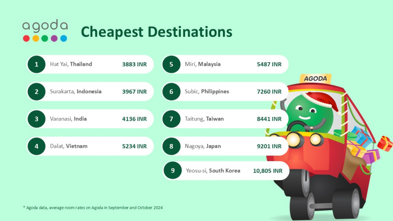 varanasi-is-the-cheapest-destination-for-end-of-year-holidays