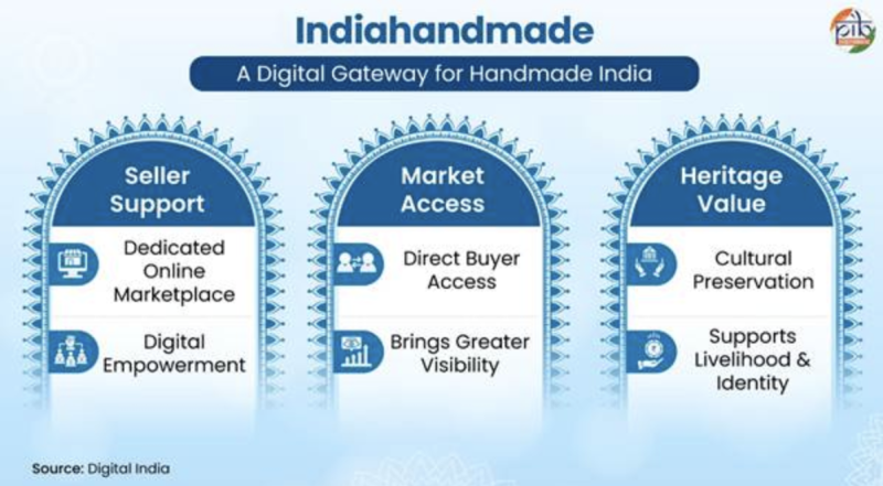 indiahandmade-platform-expands-market-access-for-over-64-million-artisans-and-weavers