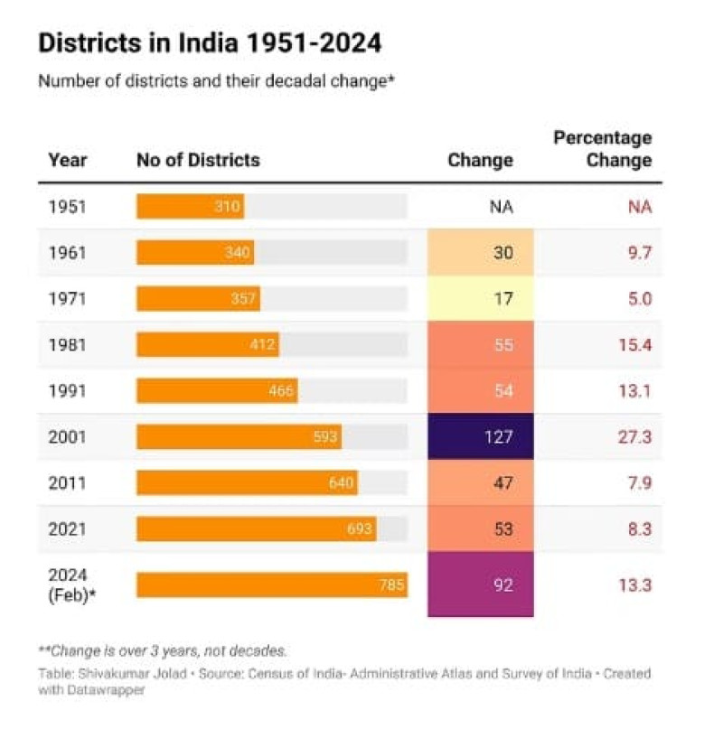 the-making-of-indias-states-and-districts-flame-university-launches-national-digital-knowledge-repository