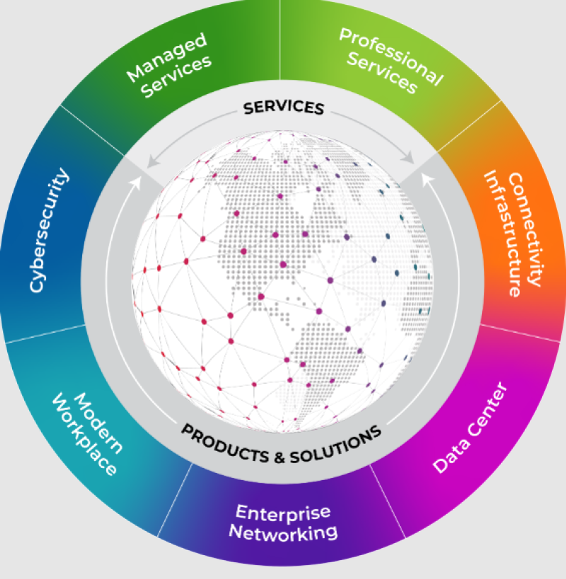 black-box-appoints-jai-venkat-as-chief-revenue-officer-americas