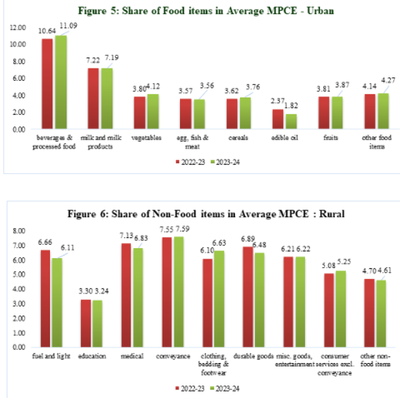 household-consumption-expenditure-survey-2023-24