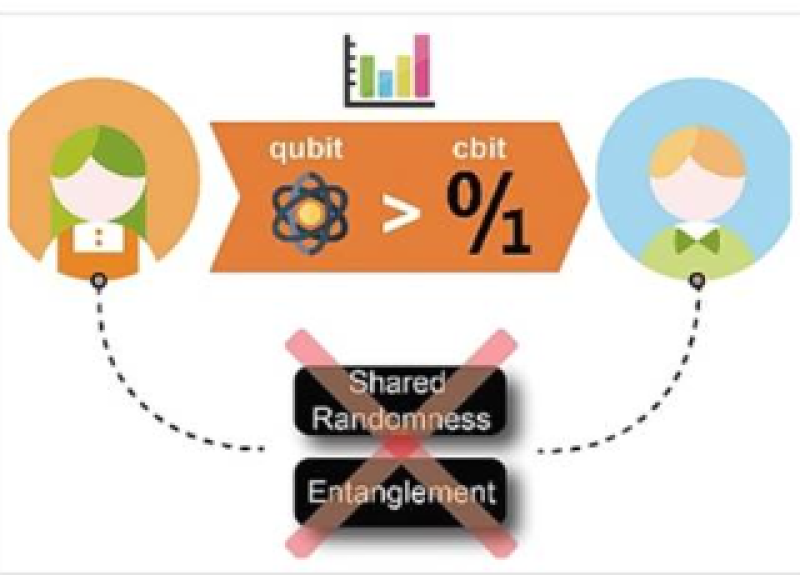 quantum-advantage-unveiled-from-theory-to-real-world-demonstration