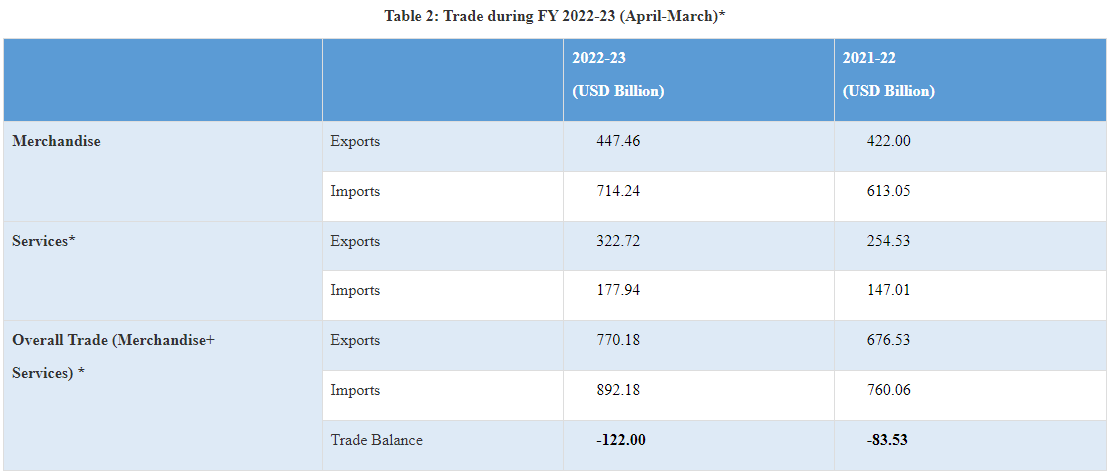 The people of India are showcasing their talent and spirit of enterprise: PM decoding=