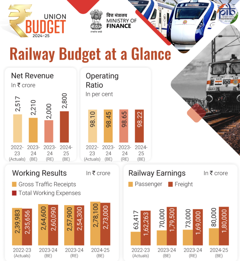 budget-2024-live-updates-angel-tax-abolished-for-all-class-of-investors-to-boost-start-ups-and-investments