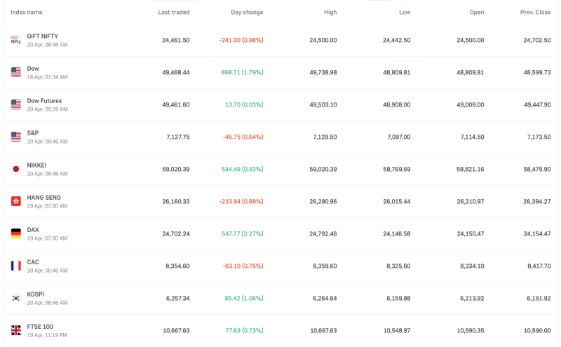 usisraeliran-war-live-oil-jumps-7-as-iran-blocks-strait-of-hormuz-again-ahead-of-ceasefire-deadline-gift-nifty-down-241-points-on-april-20