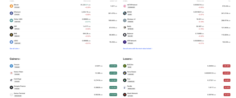 crypto-market-trades-flat-as-bitcoin-holds-above-81k-toncoin-surges-over-23