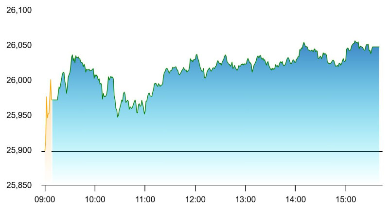 nifty-50-holds-above-26000-as-futures-signal-cautious-optimism-ahead-of-december-expiry