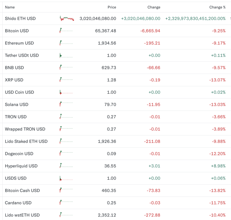 crypto-bloodbath-200b-wiped-out-as-bitcoin-ethereum-sink-9-altcoins-crash-up-to-14
