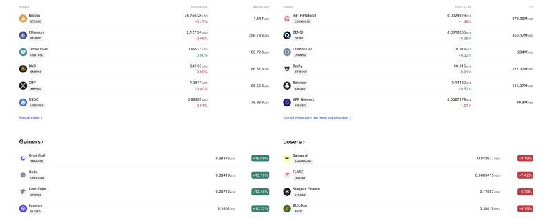 crypto-market-trades-mixed-as-bitcoin-slips-altcoins-see-selective-buying