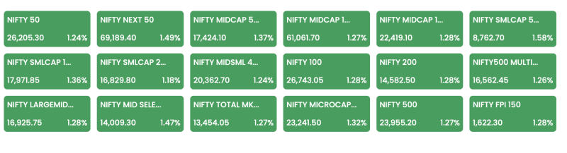 stock-market-live-updates-november-26-2025-broader-market-surged-as-nifty-midcap-smallcap-indices-jumped-over-1