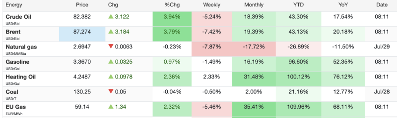 crude-oil-jumps-nearly-4-brent-reclaims-87-as-energy-prices-rally-ahead-of-market-open