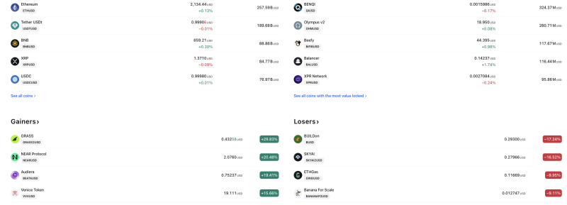 crypto-market-snapshot-grass-surges-29-near-jumps-20-as-ethereum-holds-above-2130