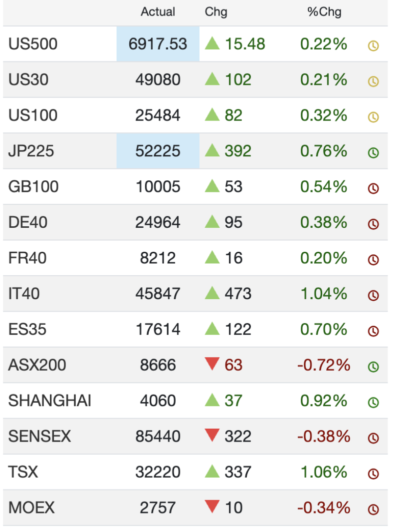 global-markets-snapshot-on-6th-jan-mixed-cues-with-a-mild-risk-on-bias