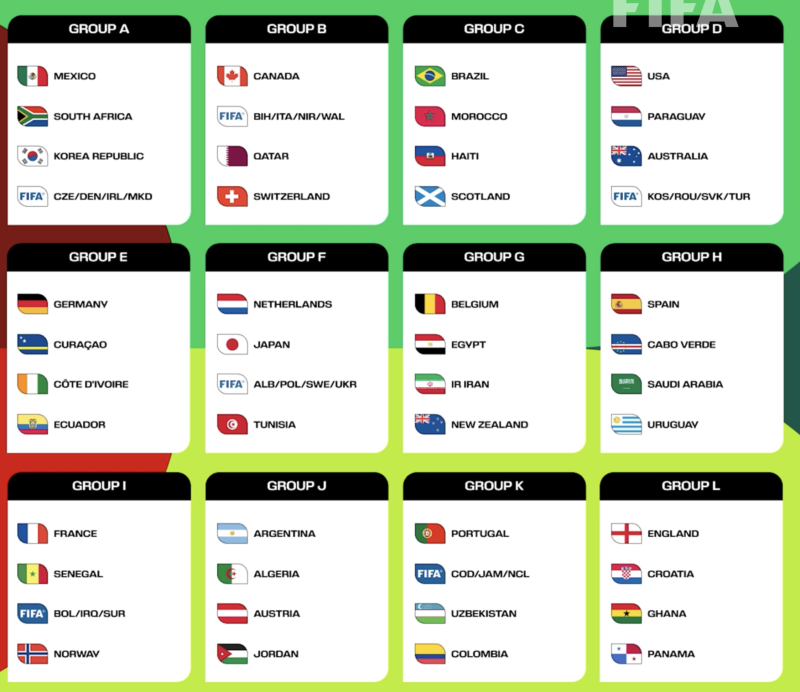 2026-fifa-world-cup-draw-complete-historic-tournament-groups-revealed