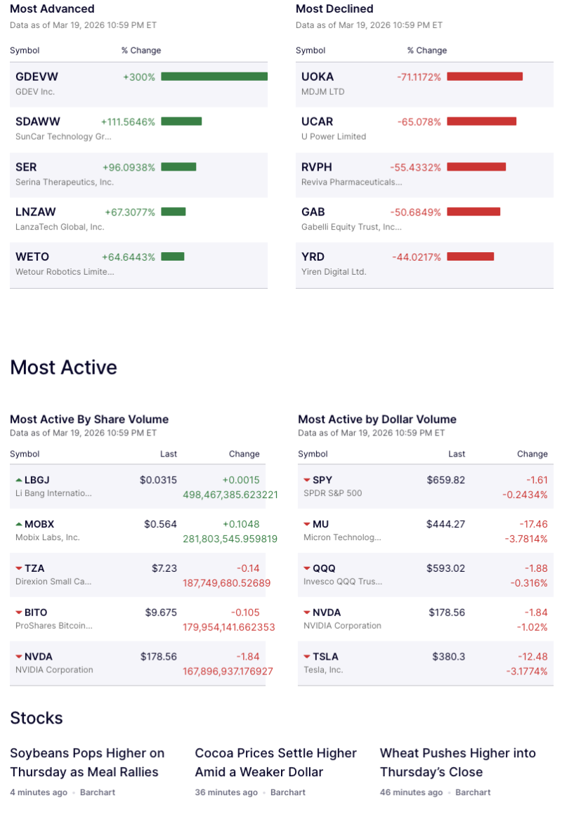 us-market-split-nvidia-corporation-weakens-while-suncar-technology-group-jumps-over-100