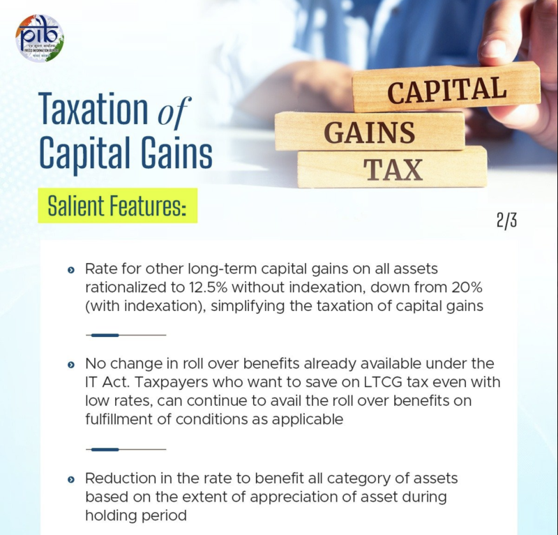 budget-2024-live-updatesrate-for-other-long-term-capital-gains-on-all-assets-rationalized-to-125-without-indexation-down-from-20-with-indexation-simplifying-the-taxation-of-capital-gains