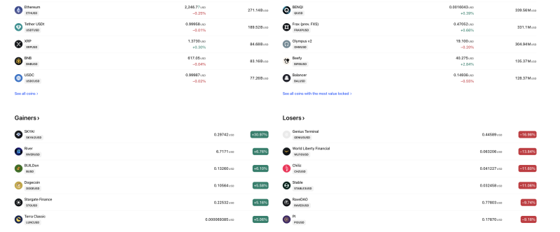 crypto-market-mixed-skyai-jumps-30-genius-terminal-drops-17