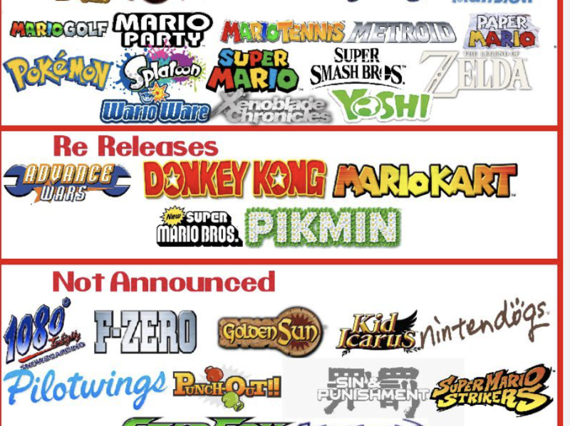 gaming-franchise-teasers-spark-5-bn-hardware-refresh-cloud-streaming-innovations-eye-mass-adoption