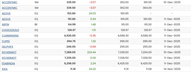 Mid-Cap Buzz: Eicher Motors Jumps 224 Points, Aequs Surges 24%, Vodafone Idea Extends Rally decoding=