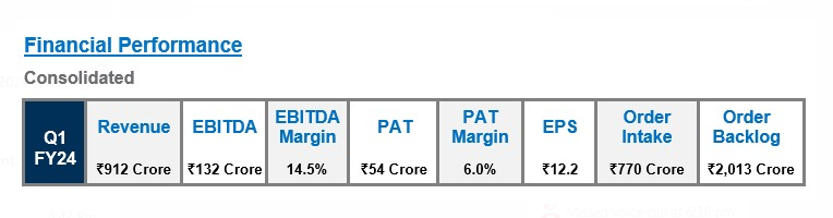 gmm-pfaudler-announced-q1-fy-24-results-gmm-pfaudler-limited-records-revenue-growth-of-23-in-q1-fy24