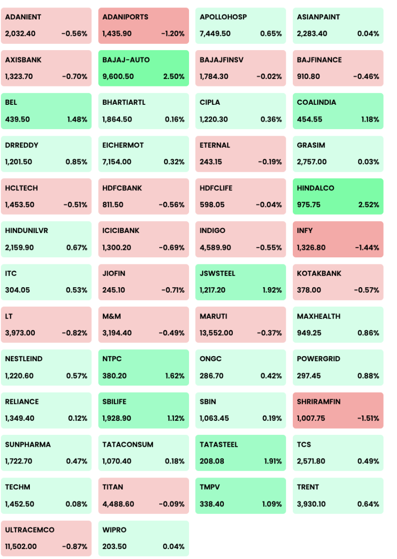 stock-focus-nifty-near-24000-as-hindalco-bajaj-auto-and-tata-steel-lead-risk-on-rotation