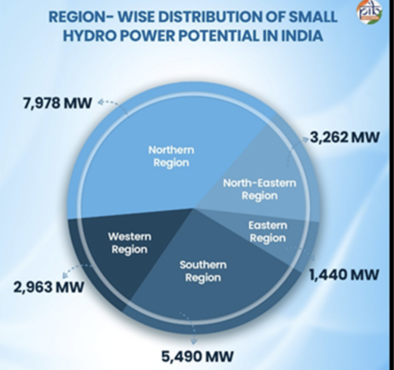 breaking-news-cabinet-clears-2584-crore-small-hydropower-scheme-to-add-1500-mw-capacity