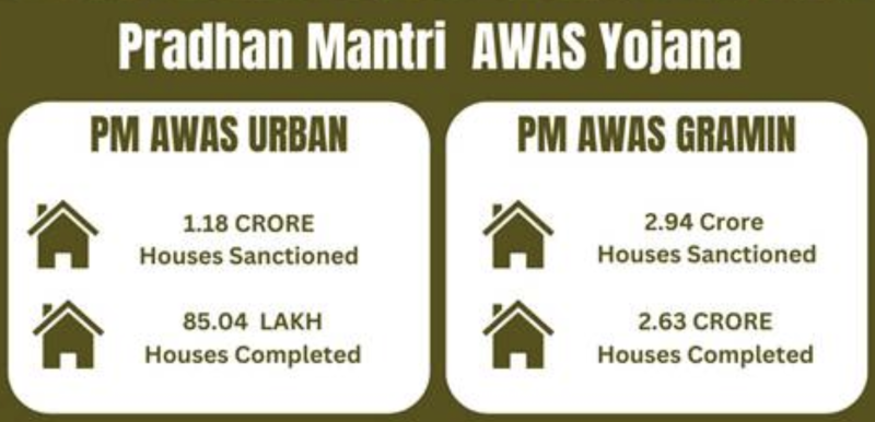 budget-2024-live-updates-union-budget-boosts-urban-development-housing-sanitation-and-street-vendor-support-prioritized