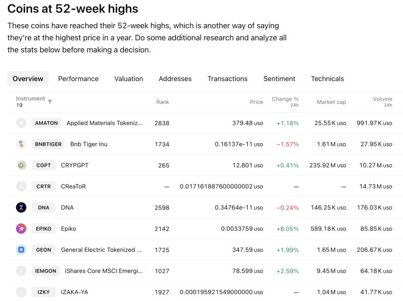 Crypto Market Update: RWA Tokens Show Resilience Amid Crypto Volatility on Feb 25 decoding=