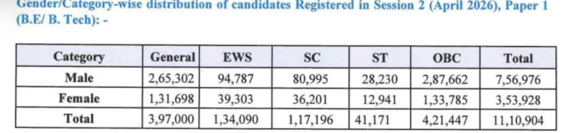 indias-buzzing-x-trends-betteralways-boosts-motivation-nitinnabin-drives-political-renewal-and-bharatiya-janata-party-strengthens-ideological-roots