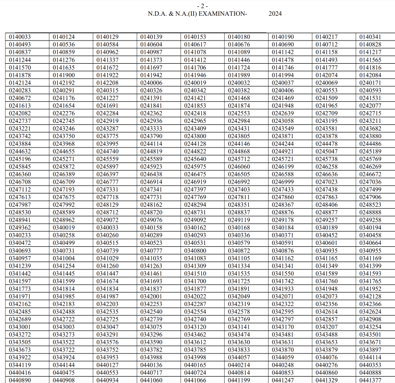 upsc-declares-result-based-on-written-part-of-the-national-defence-academy-and-naval-academy-examination-ii-2024