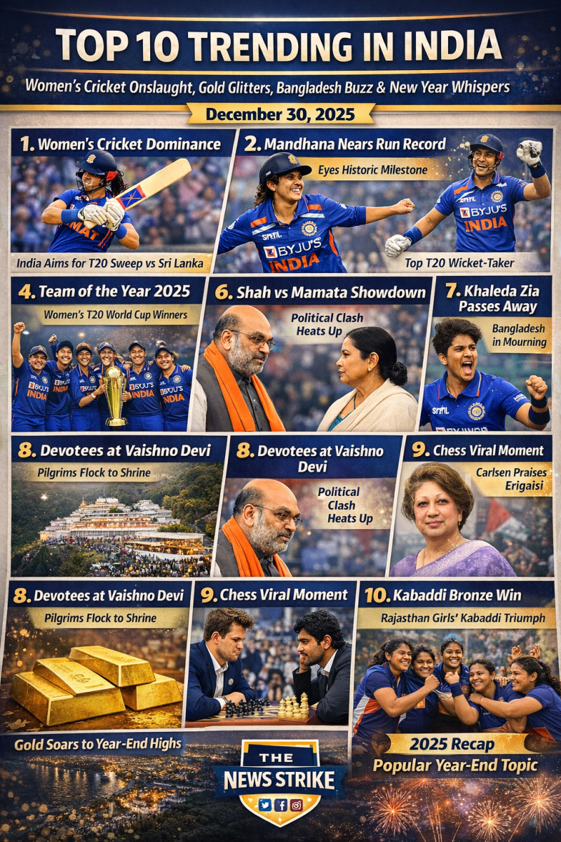 whats-top-10-trending-in-india-this-december-30-womens-cricket-onslaught-gold-glitters-bangladesh-buzz-and-new-year-whispers-the-news-strike