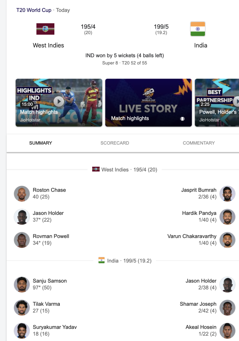 India Beat West Indies by 5 Wickets in T20 World Cup Super 8 Thriller, Sanju Samson Stars with 97 decoding=