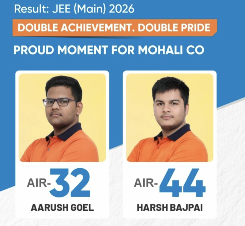 Kabeer Chhillar (AIR 1) Leads JEE Main 2026; Narayana’s Aarush Goel (AIR 32), Harsh Bajpai (AIR 44), Motion & ALLEN Stars Shine