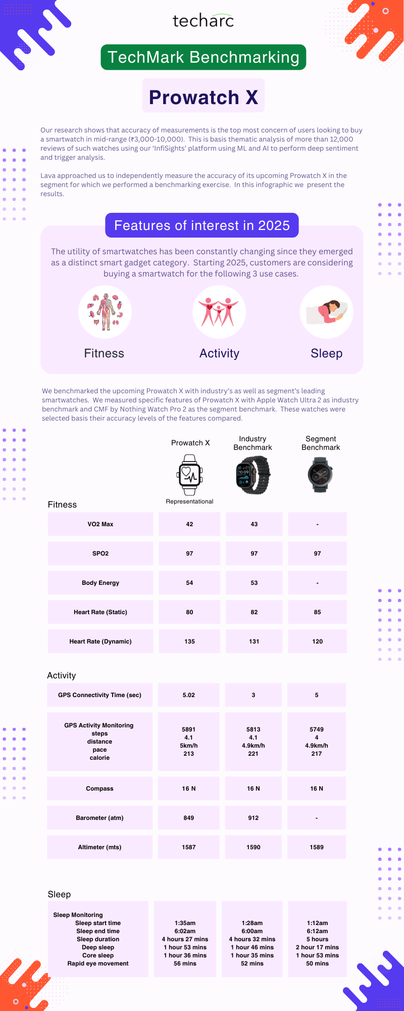 prowatch-x-delivers-segment-leading-accuracy-in-independent-benchmarking-by-techarc