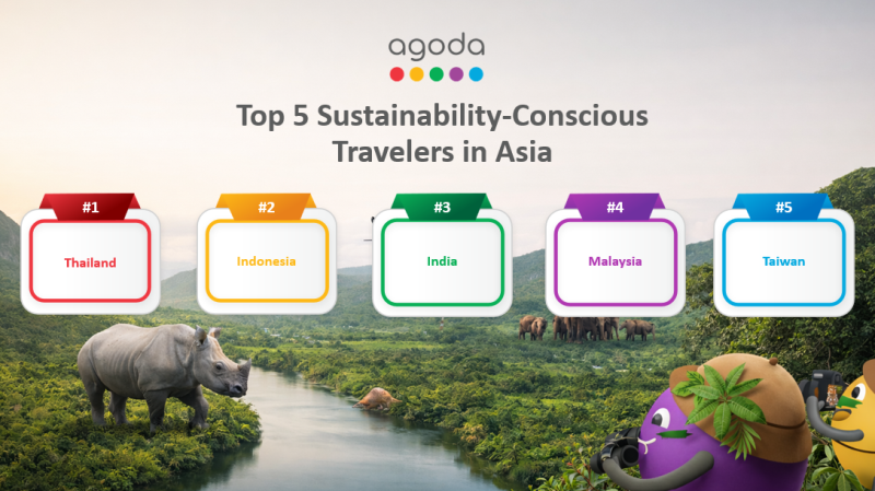Agoda Survey: India Ranks Third in Asia for Sustainable Travel Interest decoding=