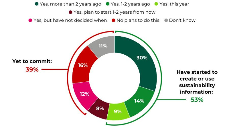 interconnected-sustainability-and-financial-information-vital-for-resilient-organisations-says-new-report