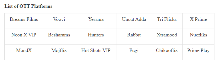 ministry-of-information-broadcasting-cracks-down-on-obscene-content-18-ott-platforms-disabled-in-india
