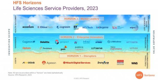 hfs-research-recognizes-indegene-as-a-market-leader-in-the-hfs-horizons-life-sciences-service-providers-2023-report