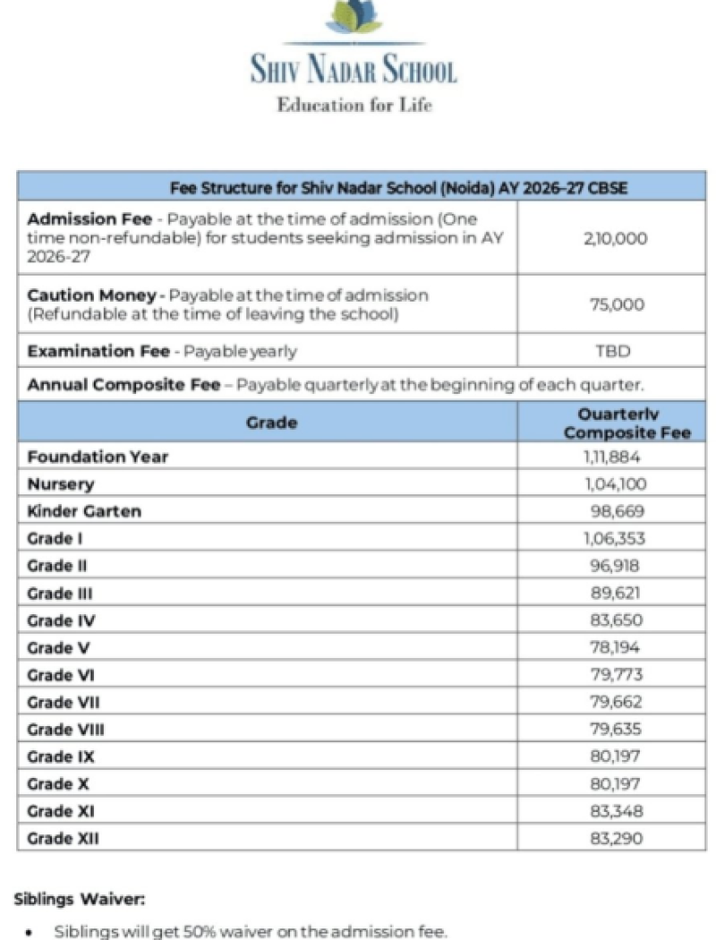 ₹2.1 Lakh Admission Fee at Shiv Nadar School Sparks Debate Over Private Education Costs in India decoding=