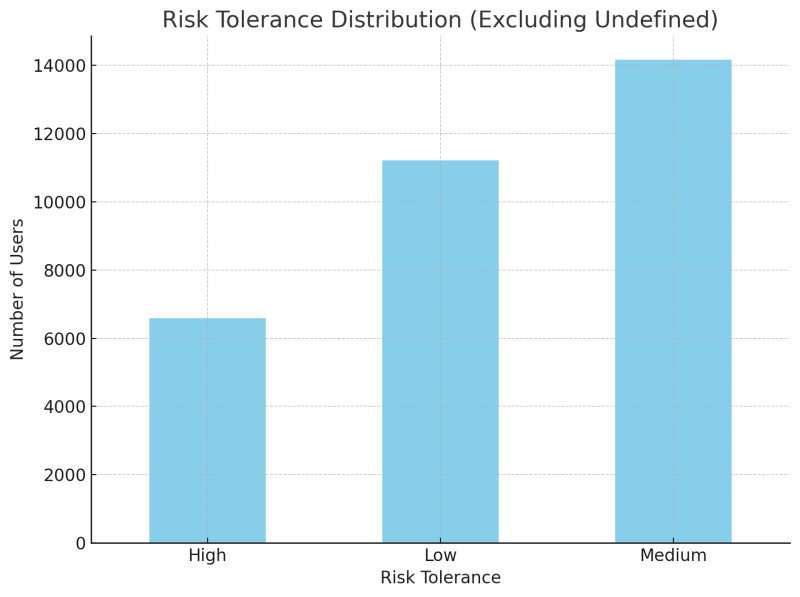 investors-think-safe-but-act-bold-myfi-report-exposes-risk-tolerance-mismatch