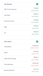 market-roundup-hdfc-life-and-tata-steel-lead-gains-zomato-transitions-to-eternal-on-feb-18